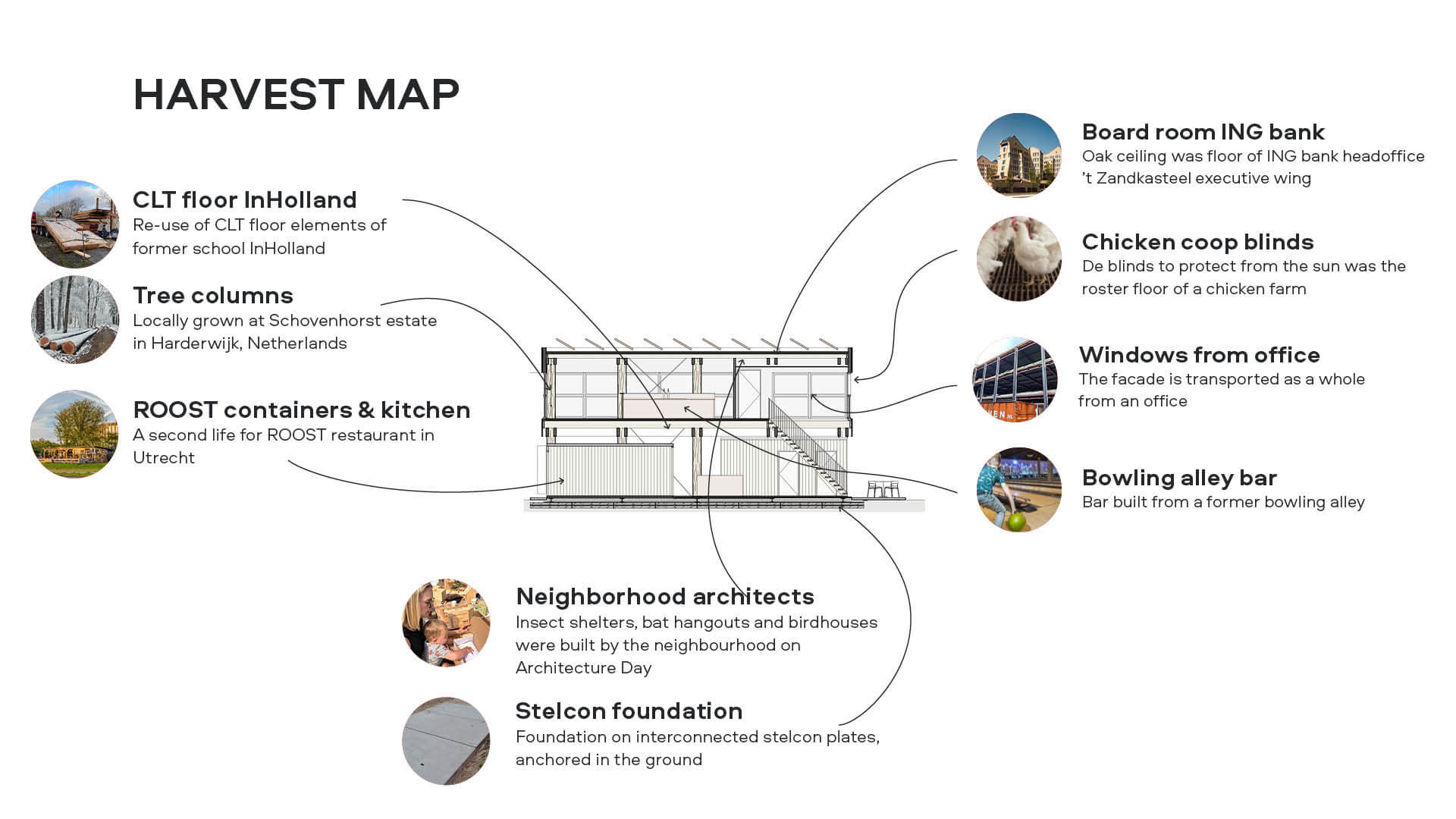 circular building materials harvest map kokomo-apto