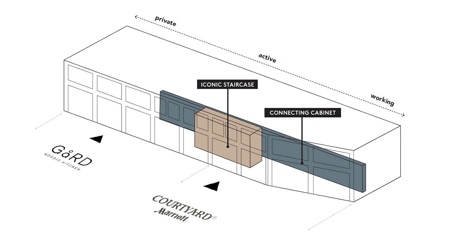 Courtyard Glasgow SEC iconic blue cabinet